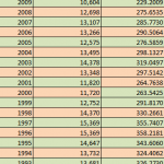 Alabama-Auto-Theft-Table-2012