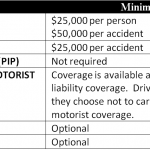 Alabama-Minimum-Insurance-Requirements-2012