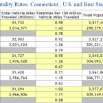 Connecticut-2012-Auto-Fatality-Rates