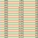 Connecticut-Auto-Theft-Table-2012