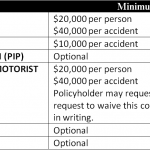 Connecticut-Minimum-Insurance-Requirements-2012