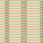 Illinois-Auto-Theft-Table-2012