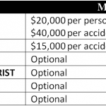 Illinois-Minimum-Insurance-Requirements-2012