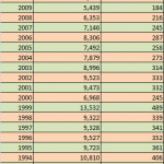 Mississippi-Auto-Theft-Table-2012