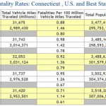 Connecticut Auto Accident Statistics