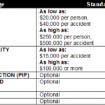 Illinois Auto Insurance Requirements