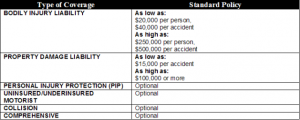 Illinois Auto Insurance Requirements