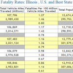 Illinois Auto Accident Fatalities