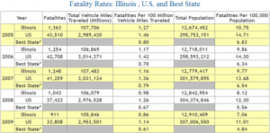 Illinois Auto Accident Fatalities