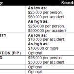 Missouri Auto Insurance Requirements