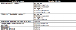 Missouri Auto Insurance Requirements