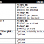 Mississippi Auto Insurance Requirements