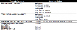 Mississippi Auto Insurance Requirements